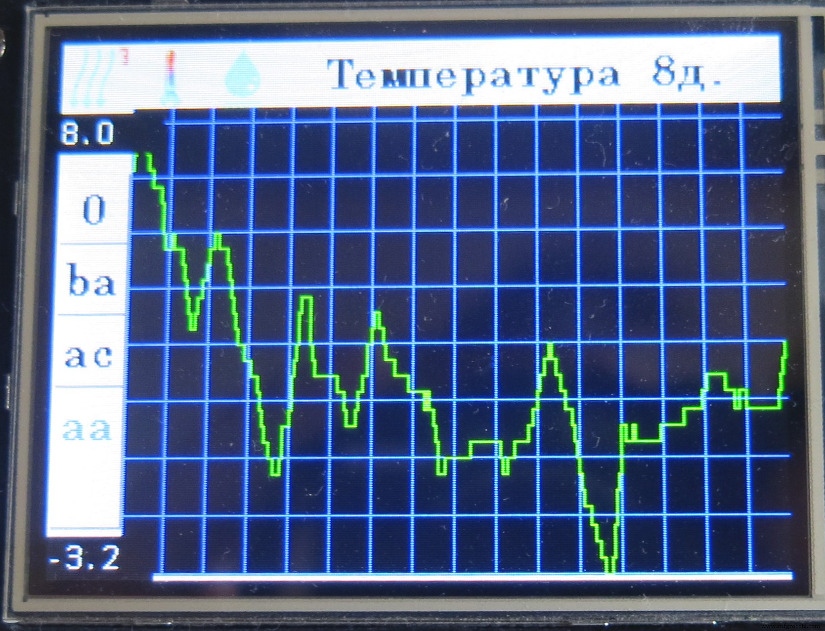 Interactive Nextion HMI Project Using Arduino Mega and Sensors