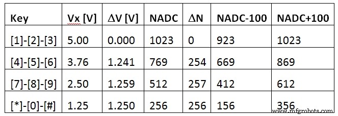 Save Arduino Pins: Connect a 4x3 Keypad with Only Three Connections
