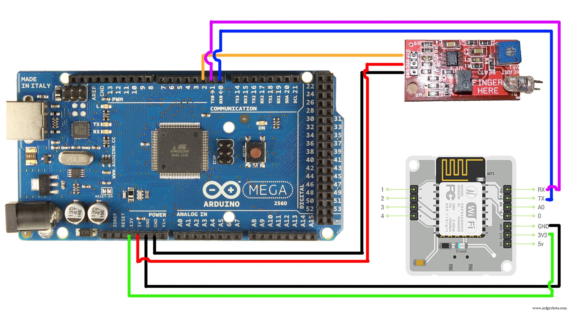 Instant Email & SMS Alerts for Abnormal Heart Rates