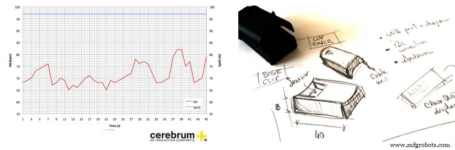 Portable Pulse Oximeter for Emergency Use During COVID-19