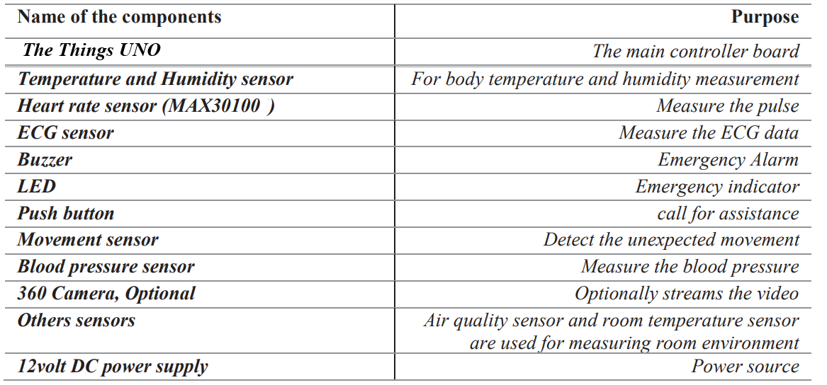 LoRa‑Enabled COVID‑19 Patient Monitoring System for Remote Health Care