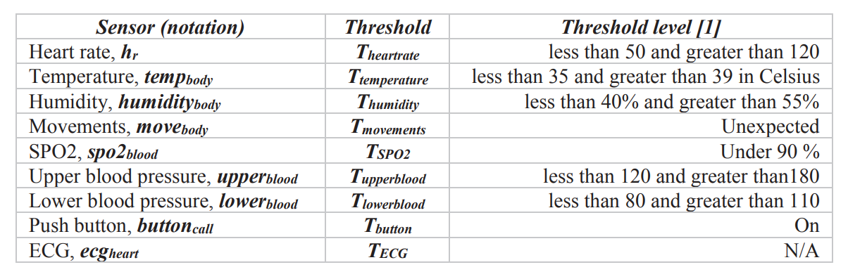 LoRa‑Enabled COVID‑19 Patient Monitoring System for Remote Health Care