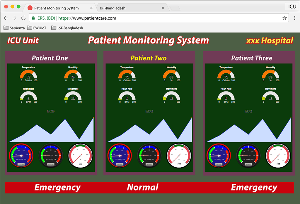 LoRa‑Enabled COVID‑19 Patient Monitoring System for Remote Health Care