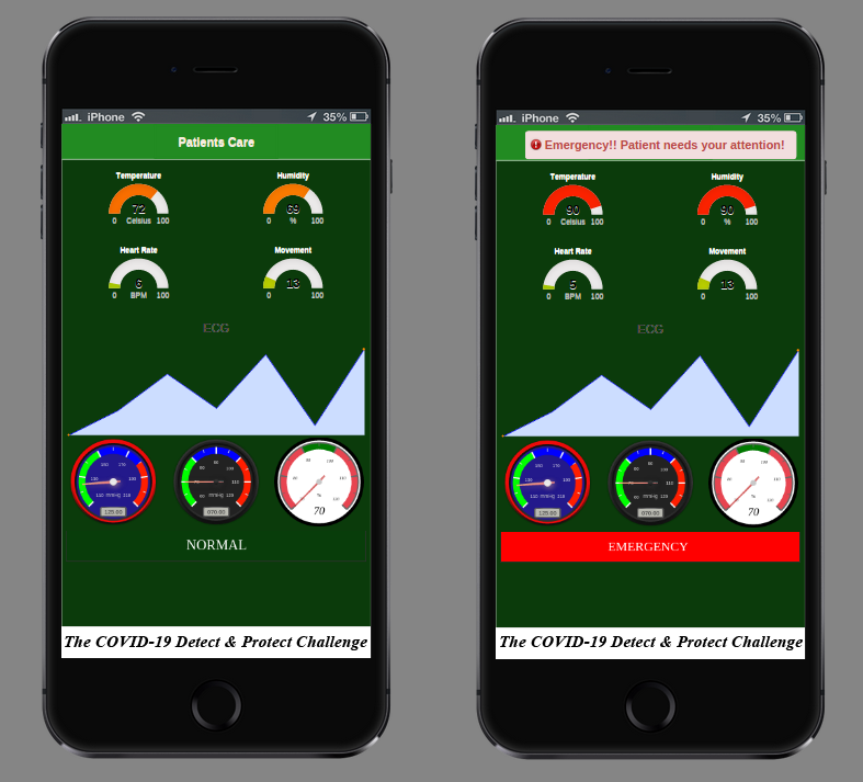 LoRa‑Enabled COVID‑19 Patient Monitoring System for Remote Health Care