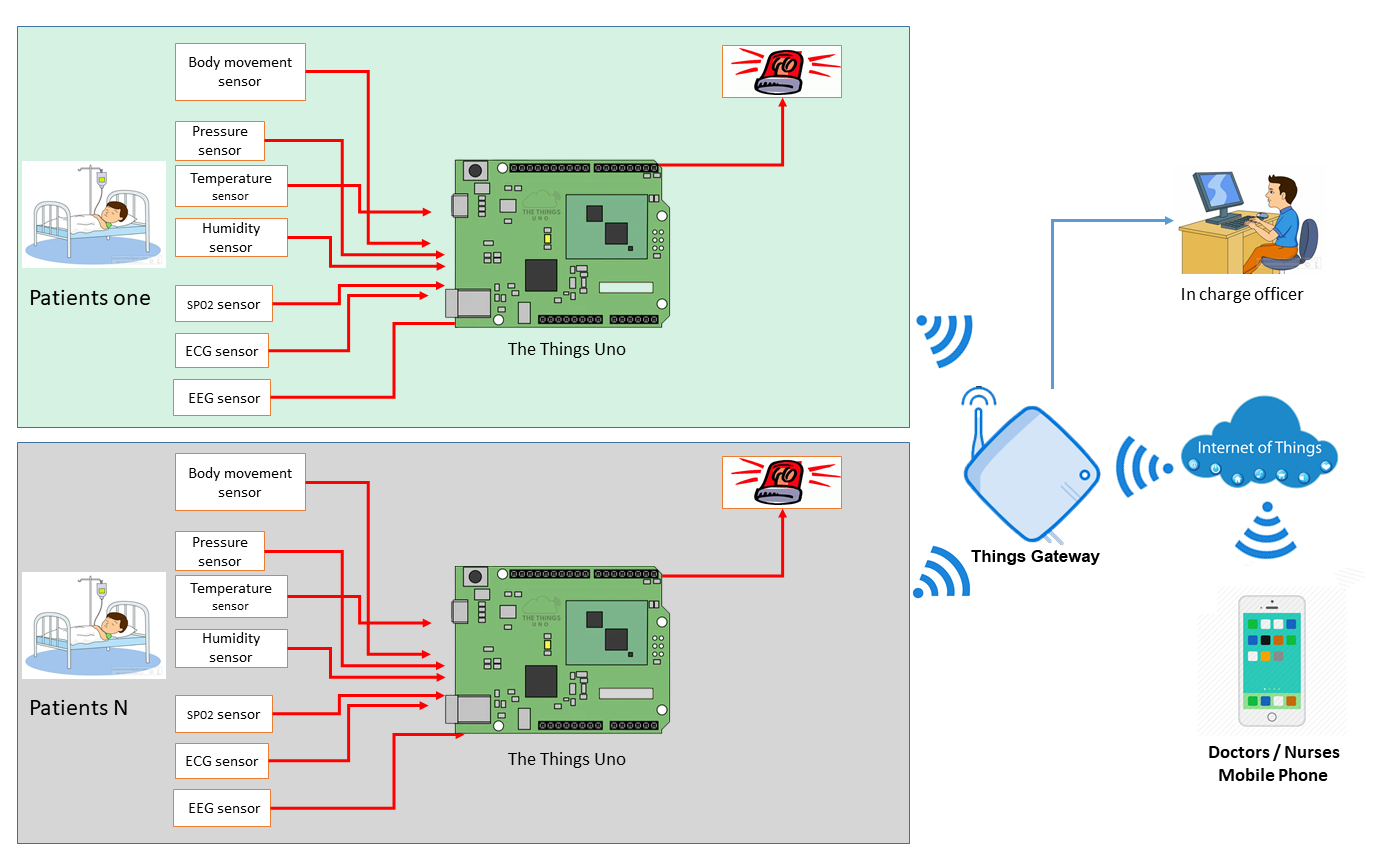 LoRa‑Enabled COVID‑19 Patient Monitoring System for Remote Health Care