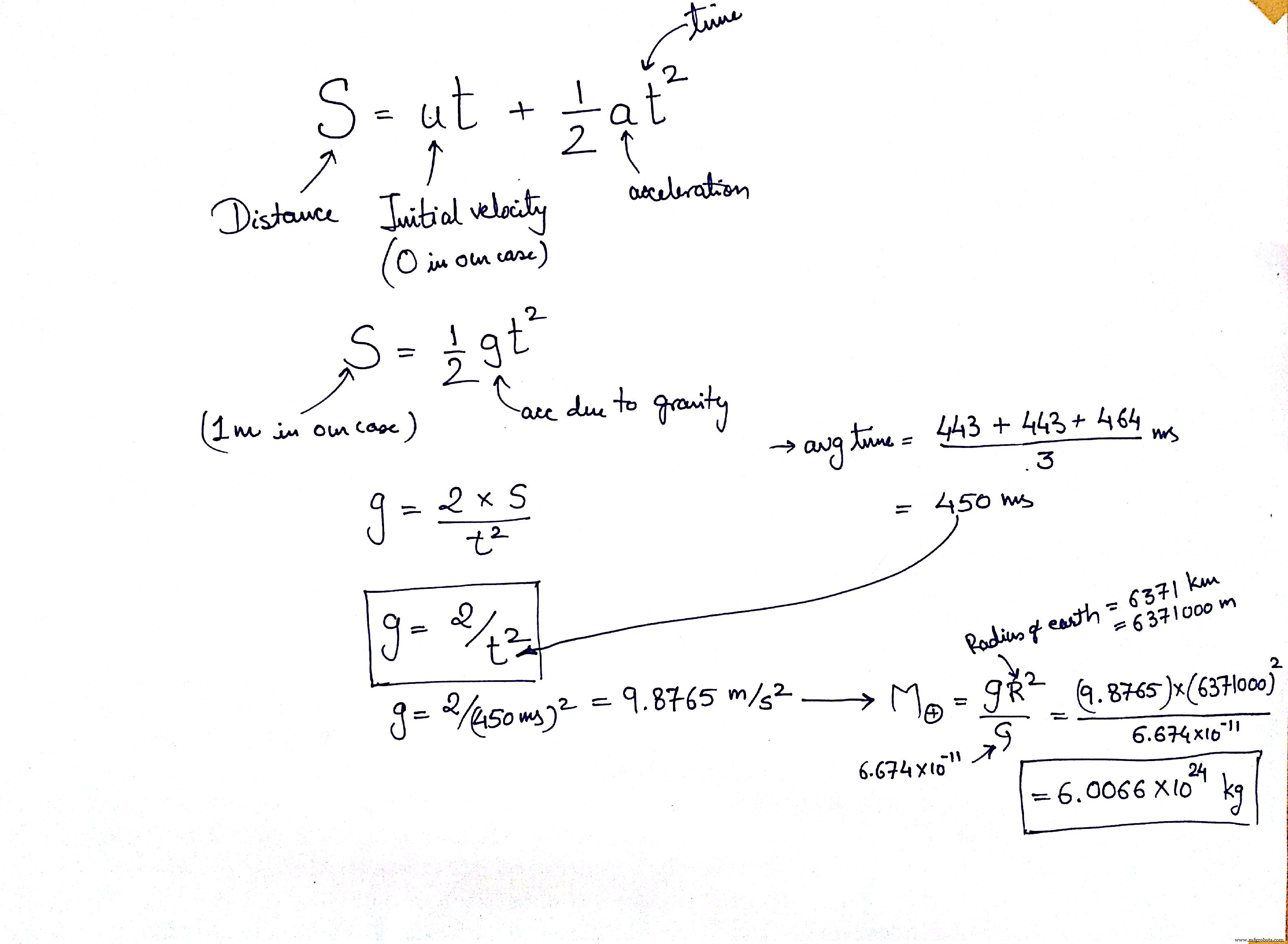 Measure Earth s Mass with Arduino: A Step‑by‑Step DIY Guide