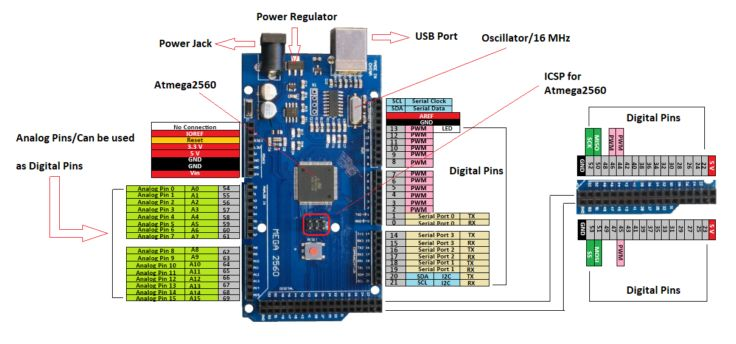 Connecting Arduino Mega to a NEO‑6M GPS Module: A Step‑by‑Step Guide