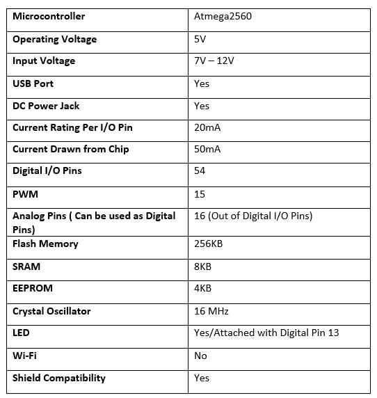 Connecting Arduino Mega to a NEO‑6M GPS Module: A Step‑by‑Step Guide