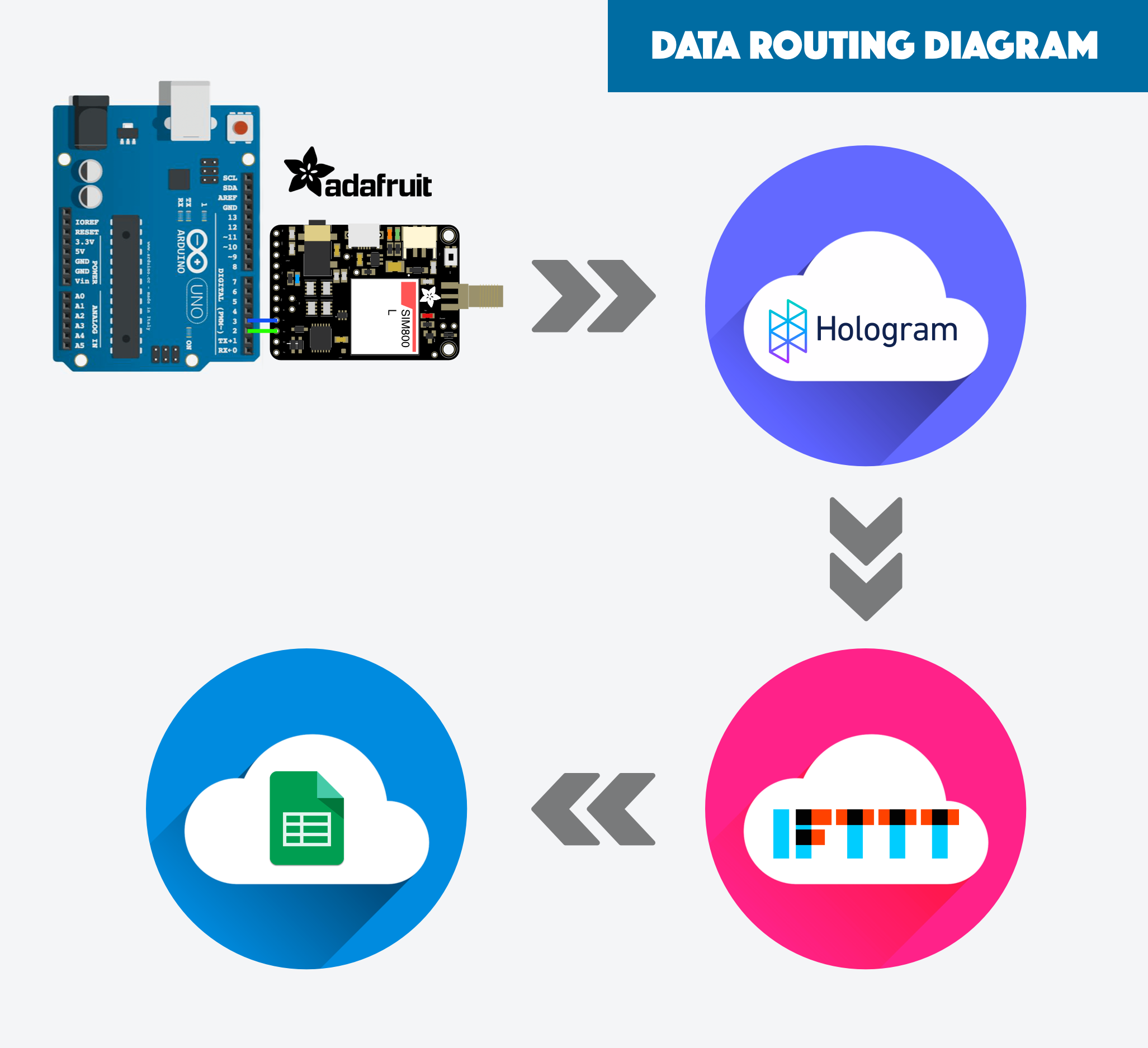 Portable Voting System with GSM Connectivity