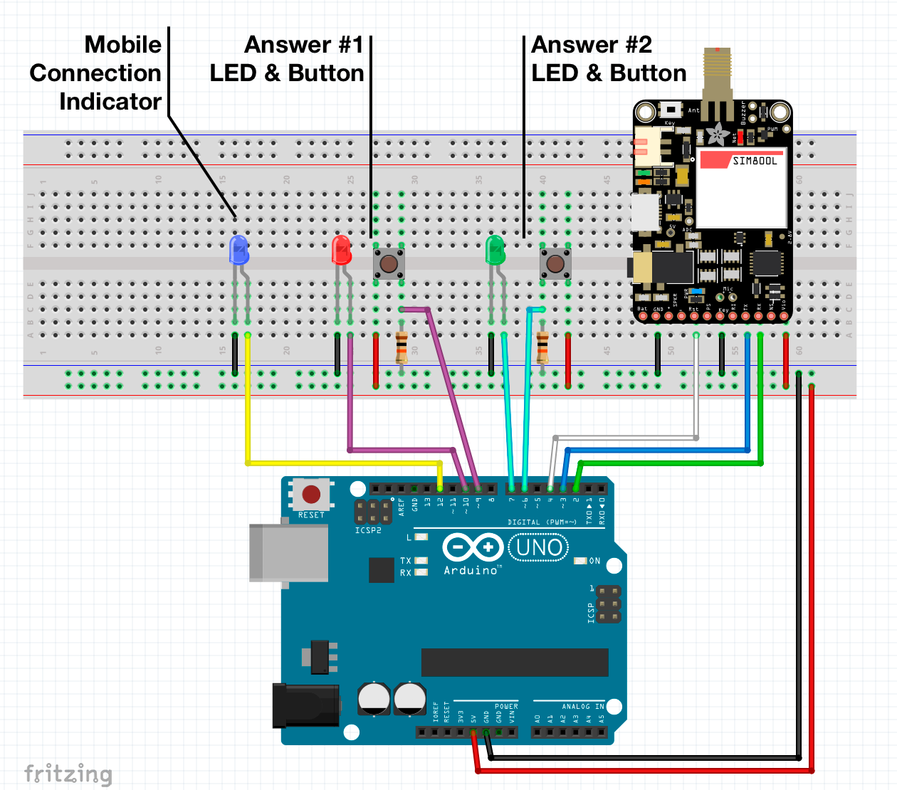 Portable Voting System with GSM Connectivity