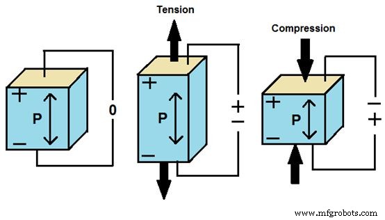 Smart Self‑Lacing Shoes with Built‑In Energy Harvesting