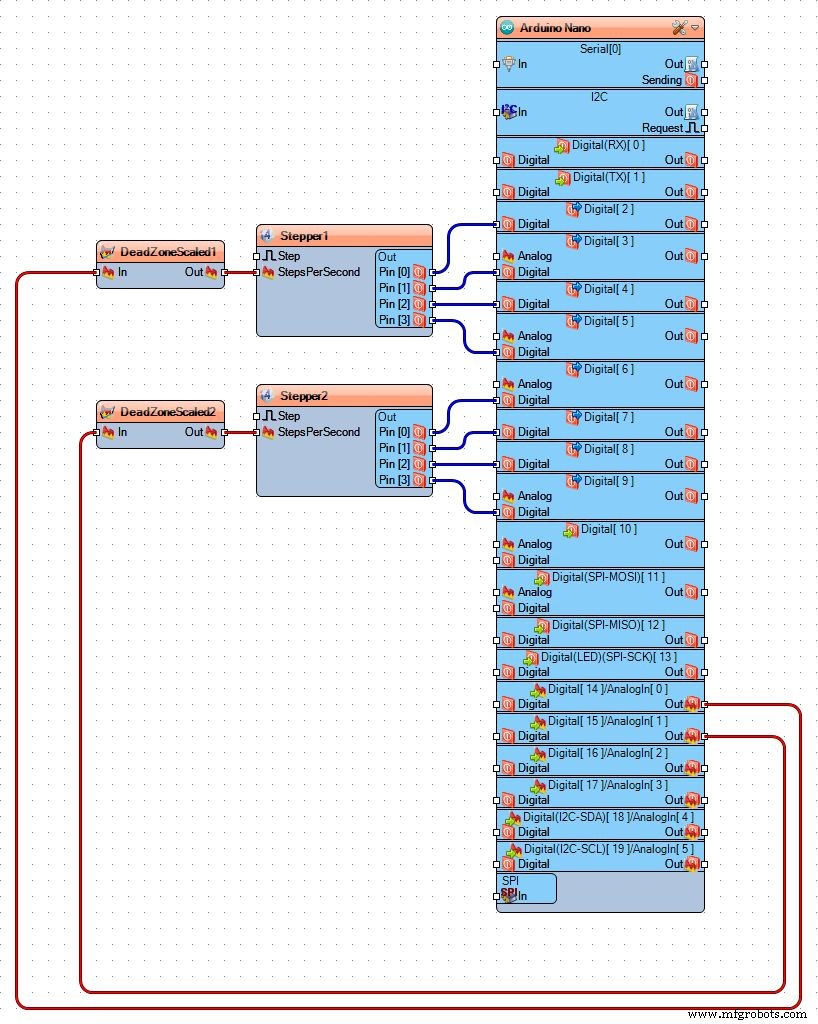 Control Two Stepper Motors with Arduino Nano & Joystick – Simple Tutorial