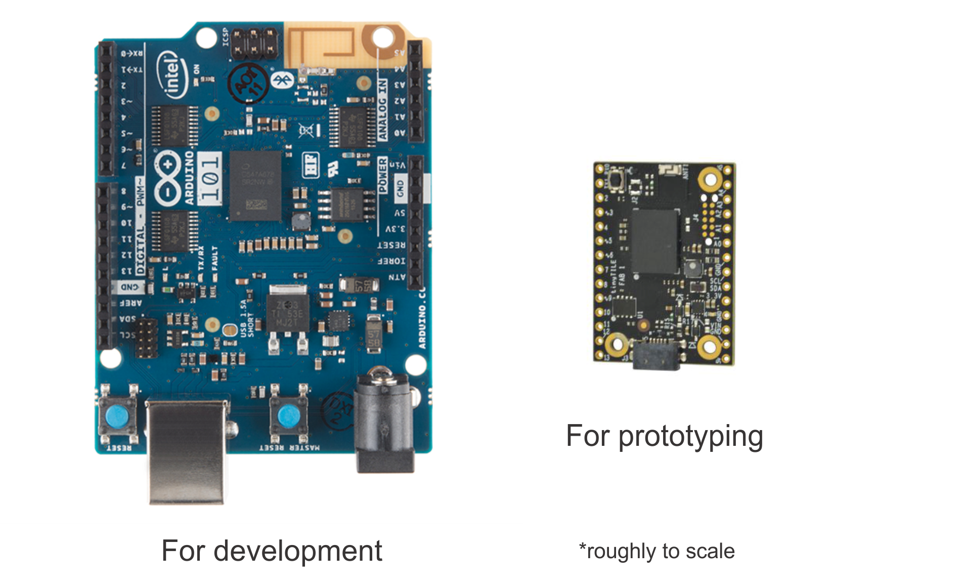 Create Smart Match‑Making Sunglasses with Arduino 101 and tinyTILE BLE