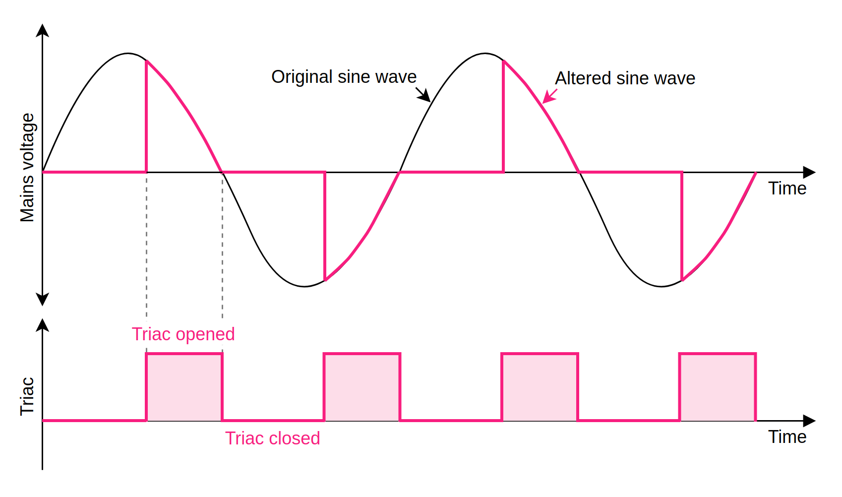 Smart Sunrise Alarm: Wake Up with a Gentle Glow