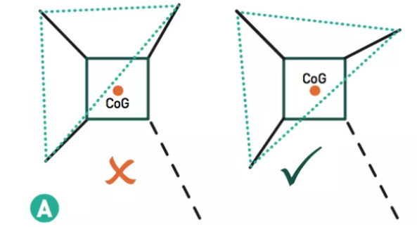 Build a Smart Arduino Quadruped Robot: Step‑by‑Step Guide