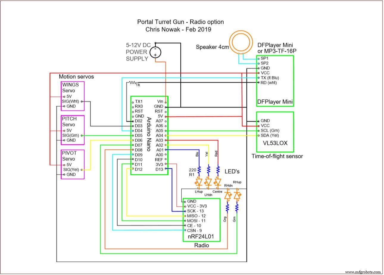 Build a Real‑Life Portal 2 Turret Gun with Arduino – 3‑Axis Motion & Audio