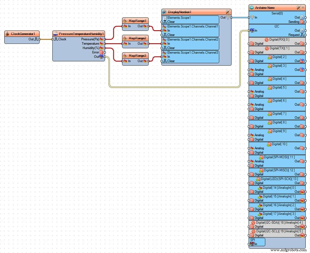 Display BME280 Temperature, Humidity & Pressure on a Nextion Touchscreen