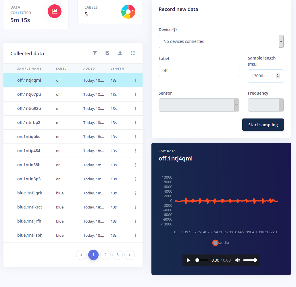 Control RGB Lights with TinyML Keyword Detection