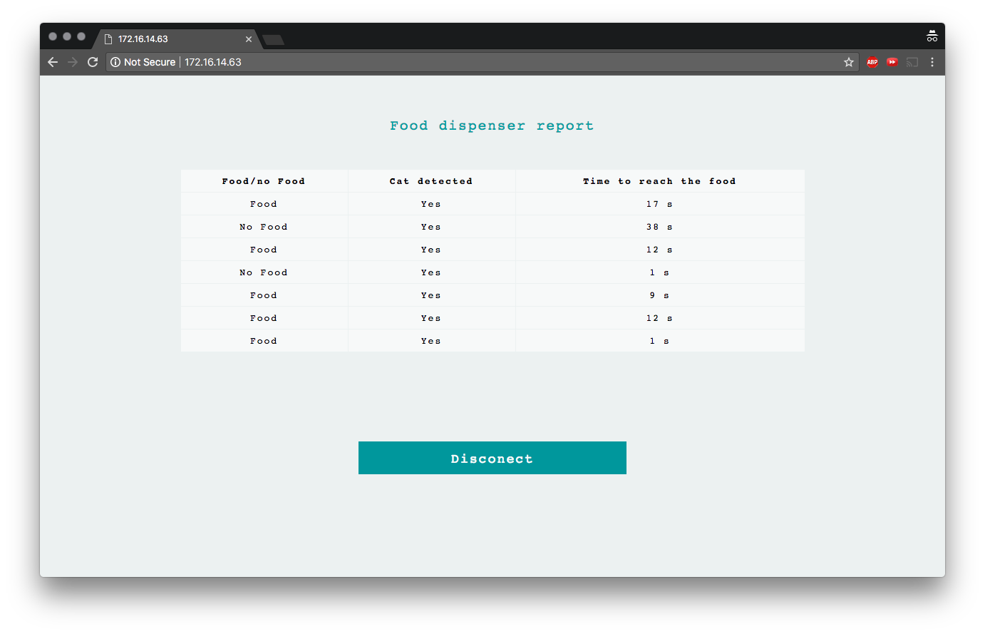 Pavlov’s Cat: IoT Dinner Timer to Train Your Cat