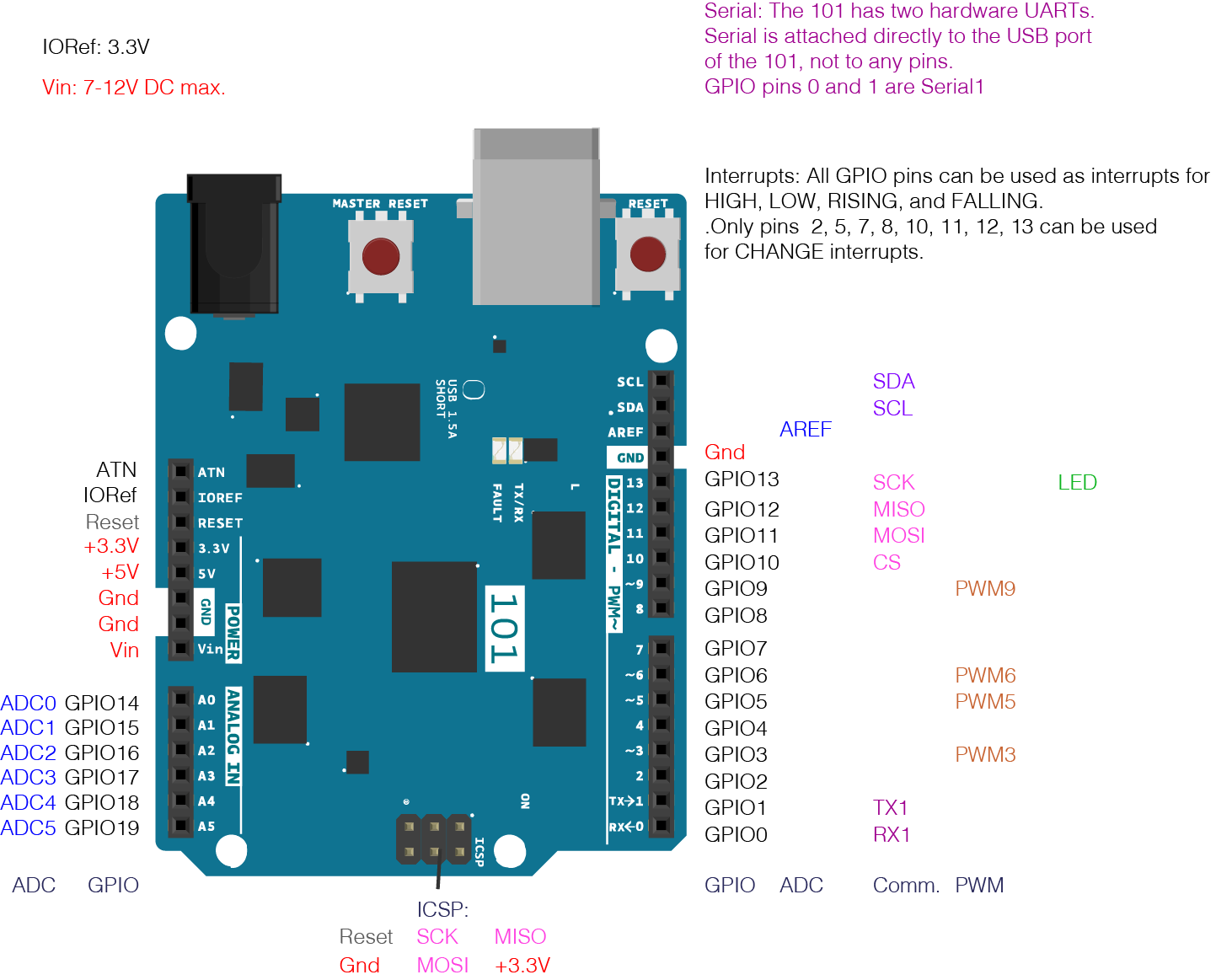 Ethernet-Driven Robot Arm: Remote Control Made Simple