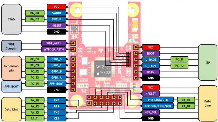 Ethernet-Driven Robot Arm: Remote Control Made Simple