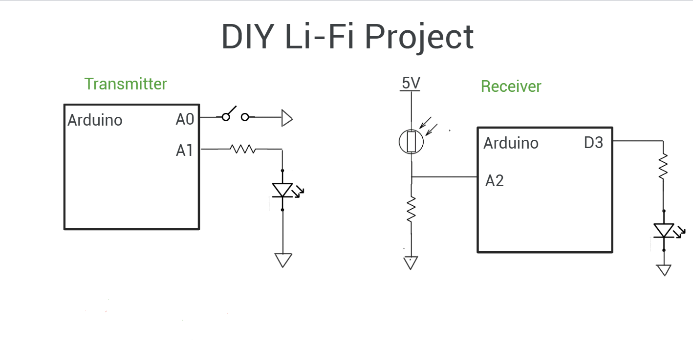 Wireless Data Transfer via LED (Li-Fi) – Arduino Project