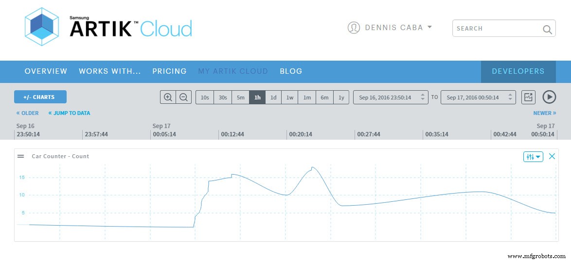 Smart Parking Counter: Real‑Time Vehicle Tracking with Arduino, Processing, and PHP