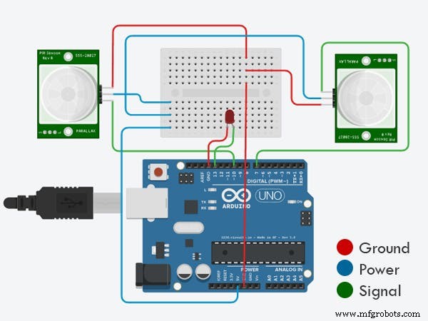 Smart Parking Counter: Real‑Time Vehicle Tracking with Arduino, Processing, and PHP