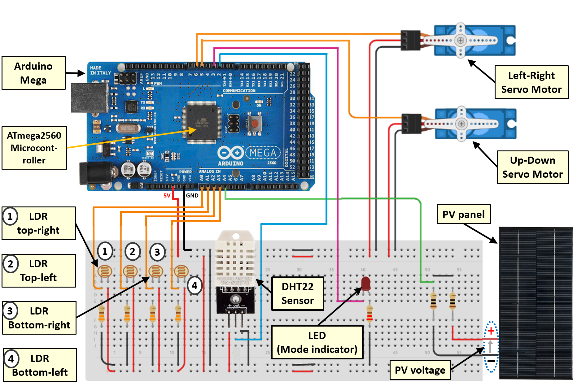 IoT-Enabled Solar Tracker: Smart Energy Management with Arduino