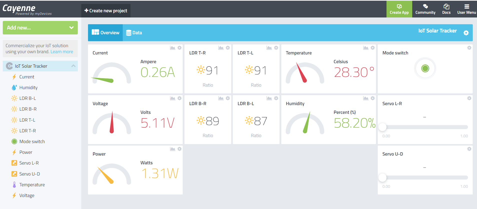 IoT-Enabled Solar Tracker: Smart Energy Management with Arduino