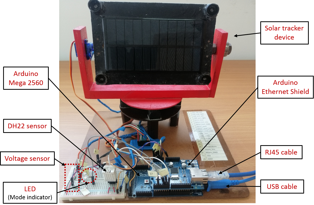 IoT-Enabled Solar Tracker: Smart Energy Management with Arduino