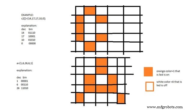 Build a Portable Persistence of Vision Display with Arduino UNO and ATtiny85