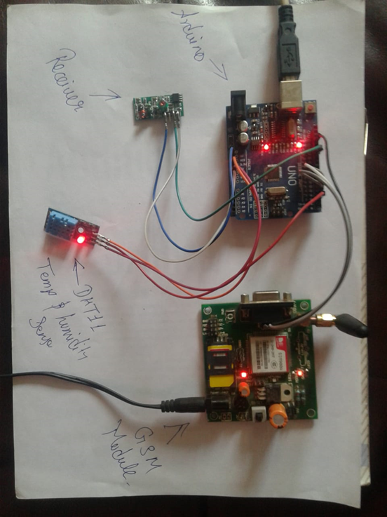 Real‑Time Forest Fire Monitoring System with SMS Alerts