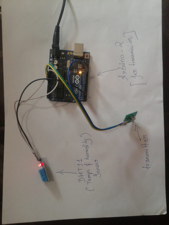 Real‑Time Forest Fire Monitoring System with SMS Alerts