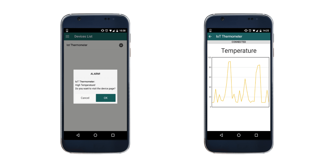 Build an IoT Thermometer with Python: A Complete Guide