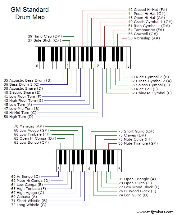 Build a Compact MIDI Drum Kit with 3D Printing