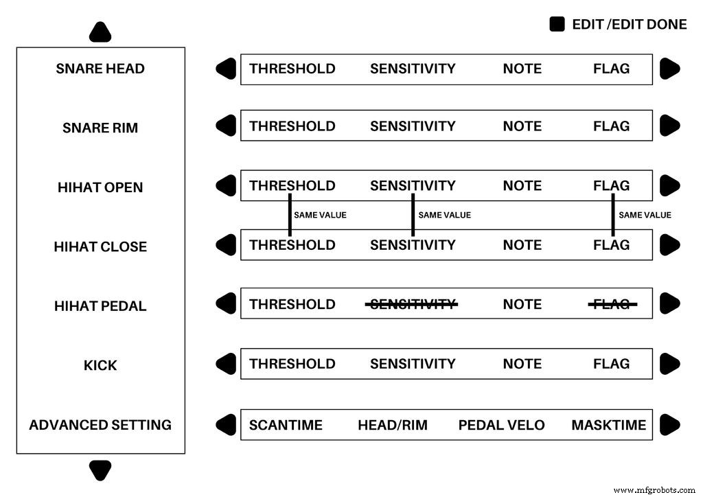 Build a Compact MIDI Drum Kit with 3D Printing