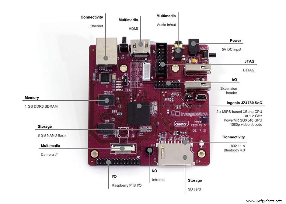 Autonomous Face‑Tracking Robot Car with Arduino Nano & OpenCV