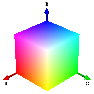 Arduino Color Sensor Prototype – Identify and Display Object Color Names