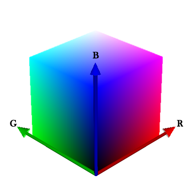Arduino Color Sensor Prototype – Identify and Display Object Color Names