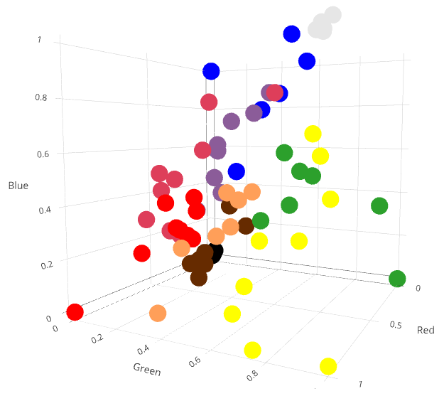 Arduino Color Sensor Prototype – Identify and Display Object Color Names