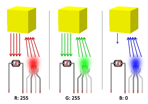 Arduino Color Sensor Prototype – Identify and Display Object Color Names