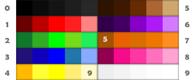 Arduino Color Sensor Prototype – Identify and Display Object Color Names