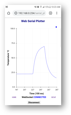 Arduino UNO & WiFi Shield: Real-Time Temperature Display on the Web via Serial