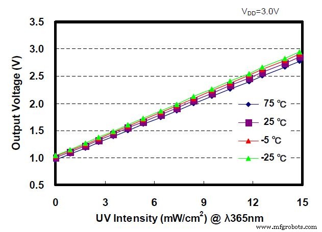 UltraV: Portable UV‑Index Meter for Safe Sun Exposure