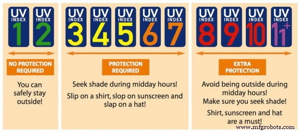 UltraV: Portable UV‑Index Meter for Safe Sun Exposure