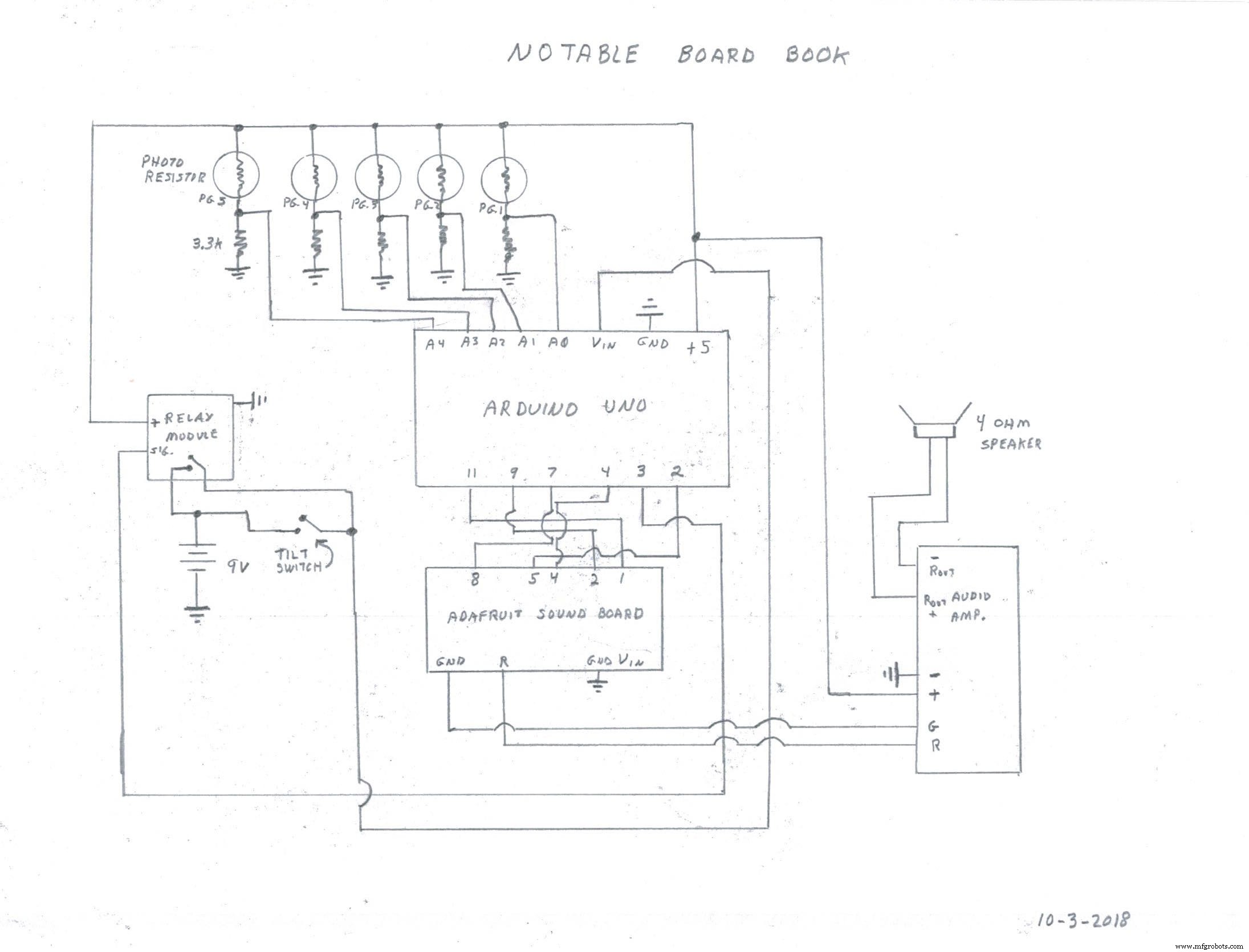 Musical Board Books: Boosting Mood & Memory for All Ages