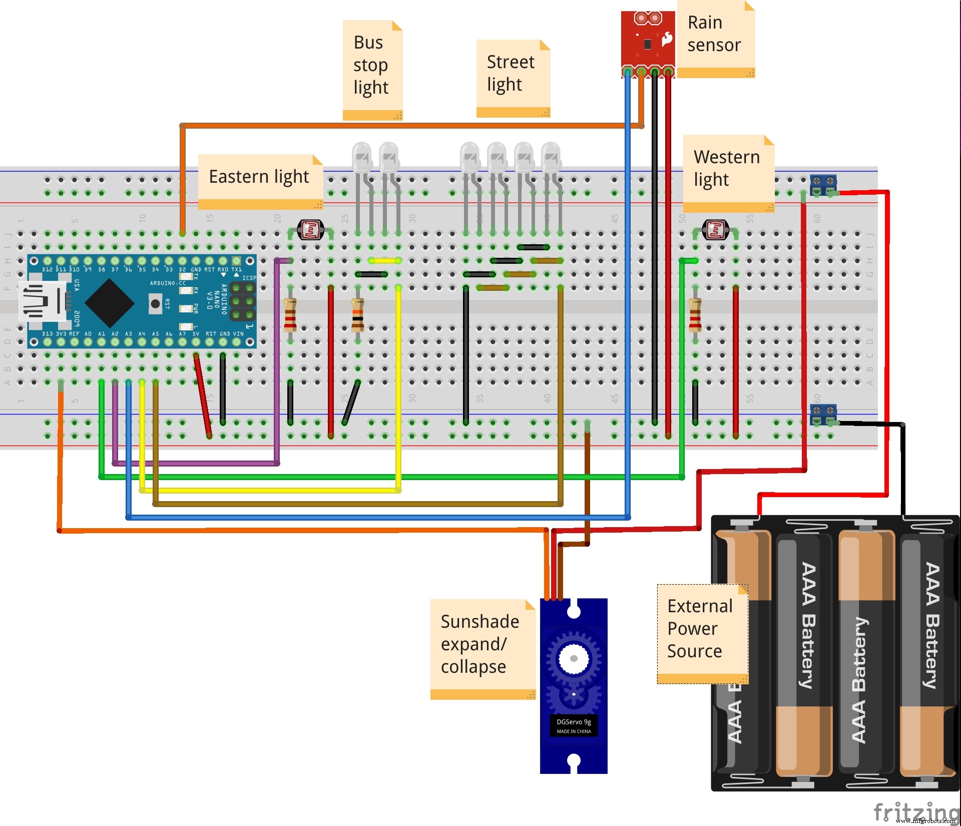 Smart Bus Stop Architectural Model Featuring Automatic Sunshade