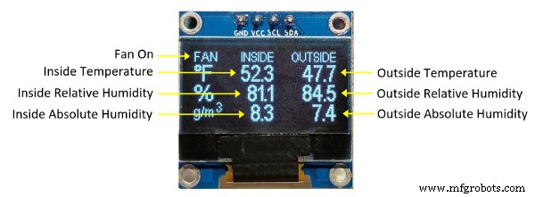 Smart Basement Ventilation System: Arduino‑Powered Moisture Control