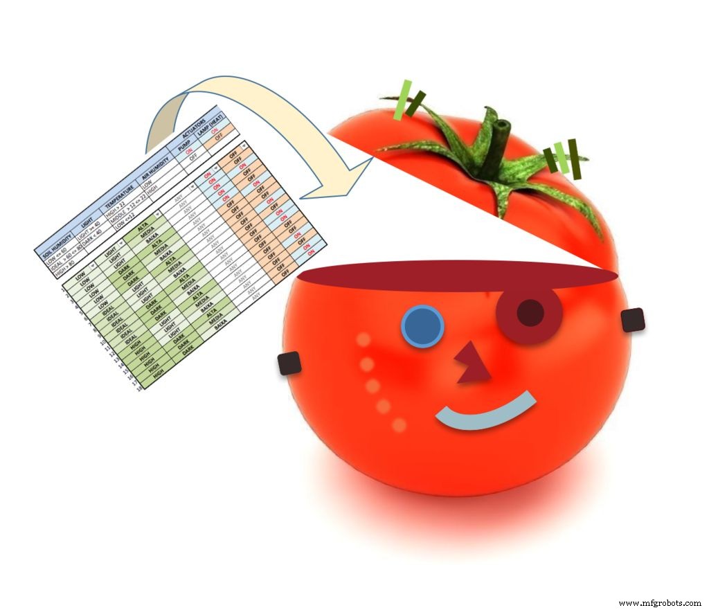 ArduFarmBot Part 2: Building a Remote IoT Control Station